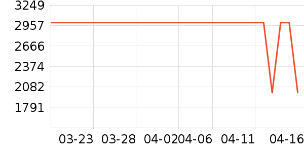 ��������ˮ����ʷ�۸�