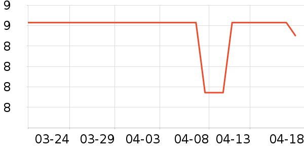 ������԰����Ʒ��ʷ�۸�