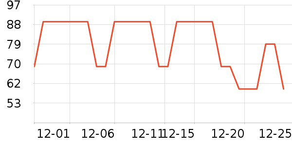 ����˹���±���ʷ�۸�