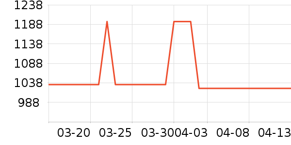 ONLYŮʽ���޷���ʷ�۸�