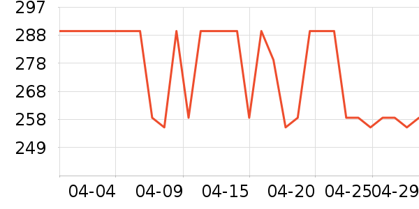 ̫ƽ��ţ�п���ʷ�۸�