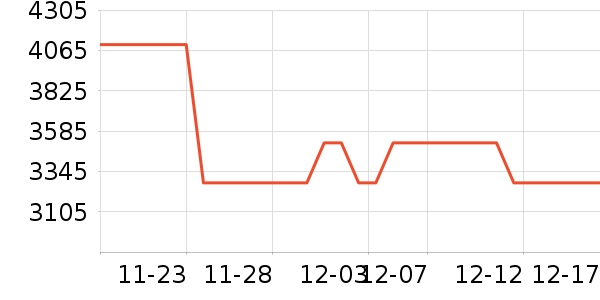 ��������ʷ�۸�