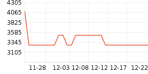 ��������ʷ�۸�