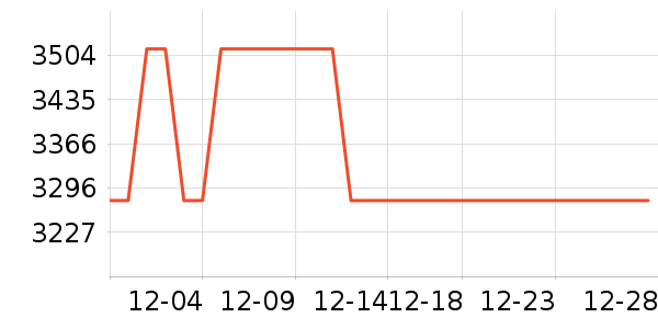 ��������ʷ�۸�