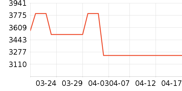 JOVS��������ʷ�۸�