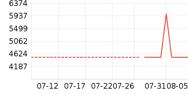 ��ʿ��ƹ���ʷ�۸�