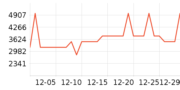 ����������ʷ�۸�