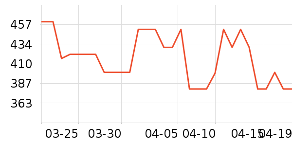 indiciaȹ����ʷ�۸�