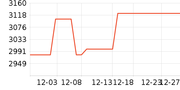 �����յ���ʷ�۸�