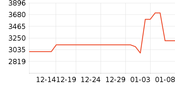 �����յ���ʷ�۸�