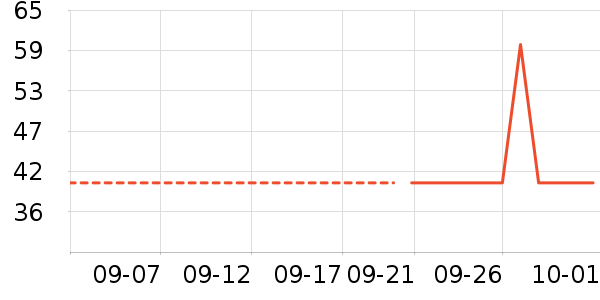 �Ѱ�����๤����ʷ�۸�