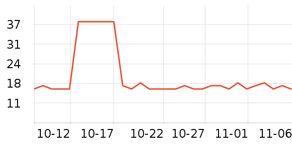 ����֮о������������ʷ�۸�