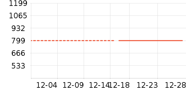 ǧ���Ůʽ���޷���ʷ�۸�