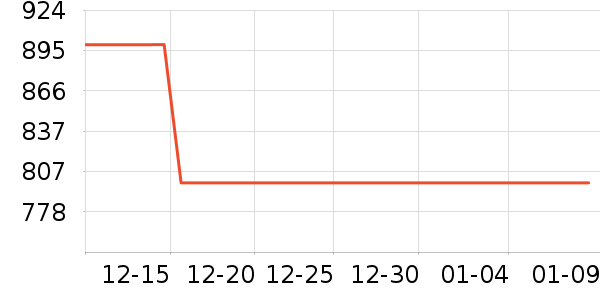 ǧ���Ůʽ���޷���ʷ�۸�