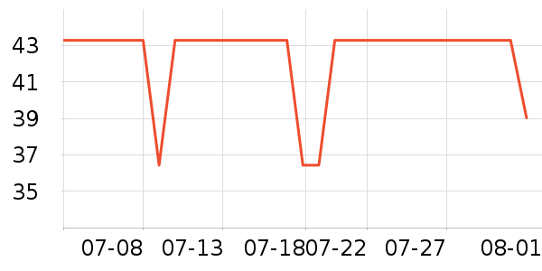Daisy dream����������ʷ�۸�
