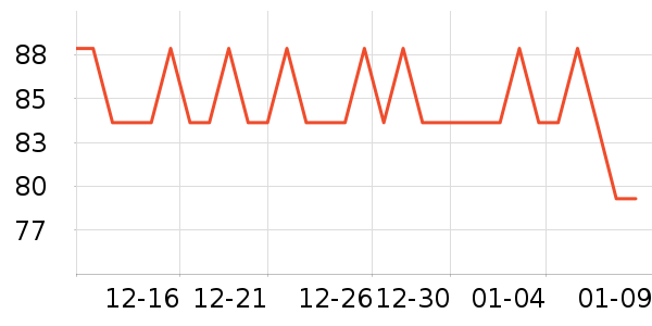 ������ʷ�۸�