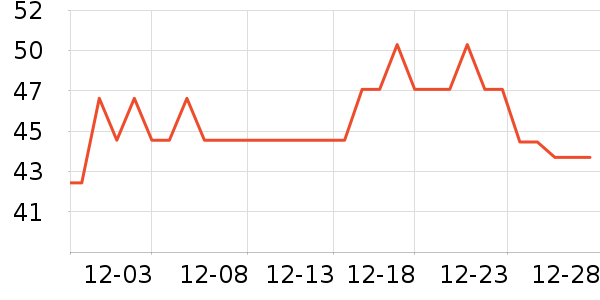 ����ţ��/��Ʒ��ʷ�۸�