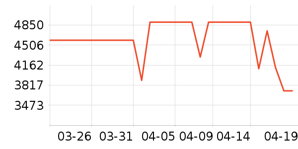 ʯͷɨ�ػ�������ʷ�۸�