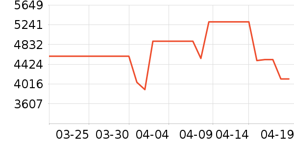 ʯͷɨ�ػ�������ʷ�۸�