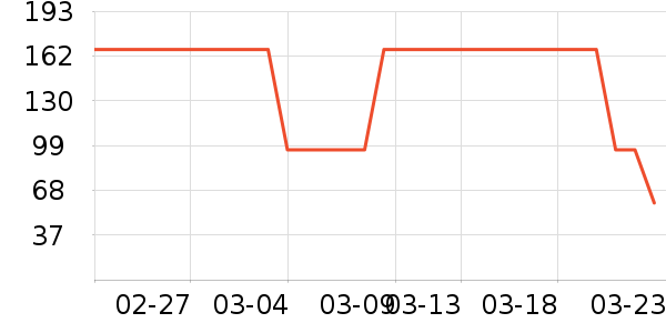 ���������Ѿ���ʷ�۸�