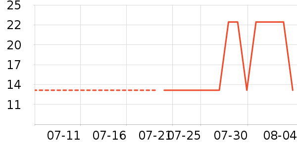 ��ֻ������/������ʷ�۸�