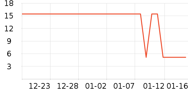 ������è����ʷ�۸�