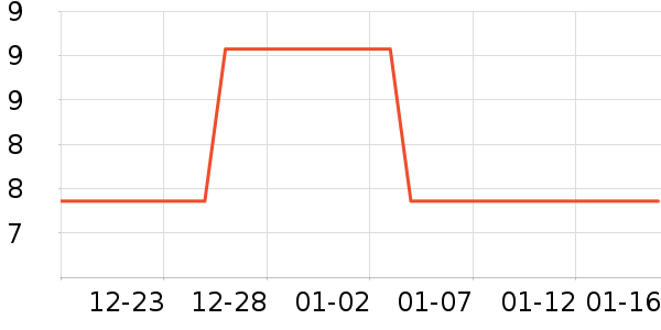 ������/��/����ʷ�۸�