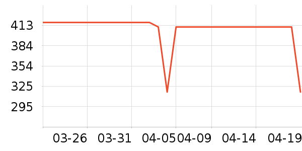 VERO MODAŮʽţ�п�/���п�/�̿���ʷ�۸�