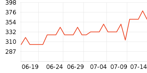 ����᰻����װ��ʷ�۸�