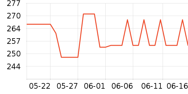 ����۾�����Ʒ��ʷ�۸�