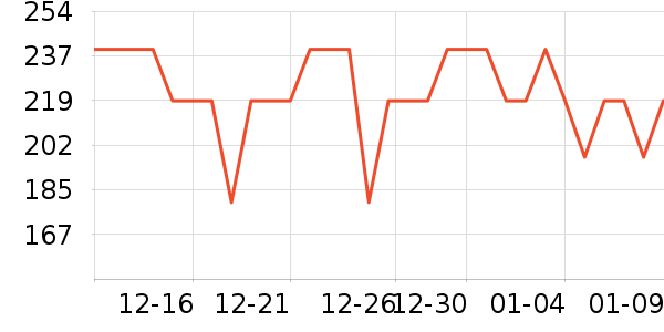 �ز��˶�Ь��ʷ�۸�