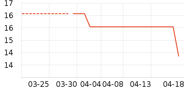 ��Ʒ�ƹ�ҵƷ��ʷ�۸�