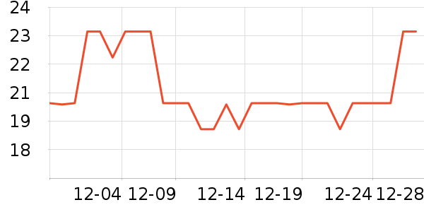 ����������ʷ�۸�