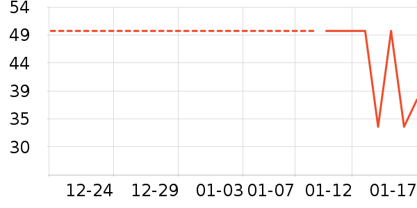 ��֥ʿ����/������ʷ�۸�