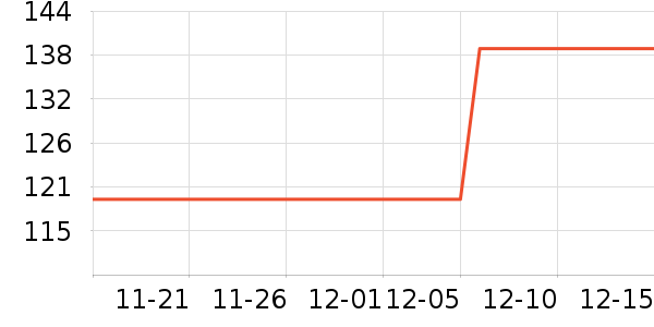 ���ĵ緹����ʷ�۸�