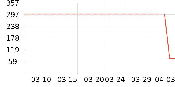 ����Ŧ��˹è��ʳ��ʷ�۸�