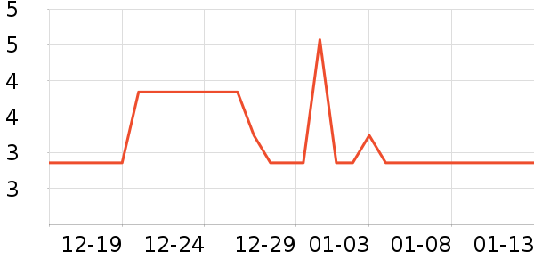 ��ҵƷ��ʷ�۸�