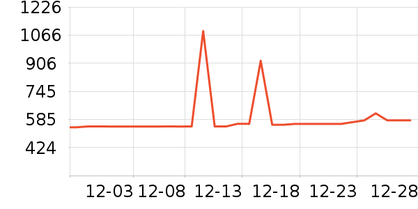 ����ʱ�е�׹/������ʷ�۸�