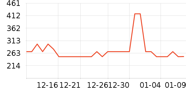 ��̤�˶�Ь��ʷ�۸�