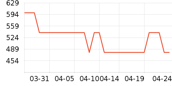 ��̤�˶�Ь��ʷ�۸�