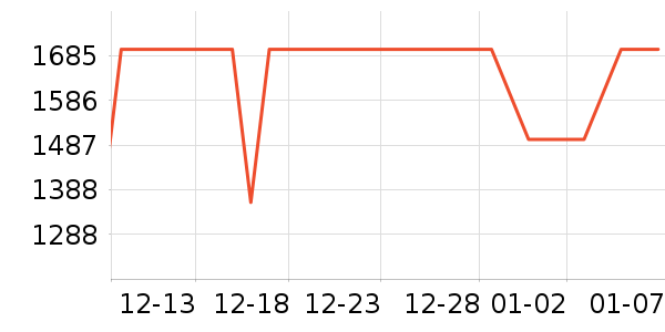 �׼���ˮ����ʷ�۸�