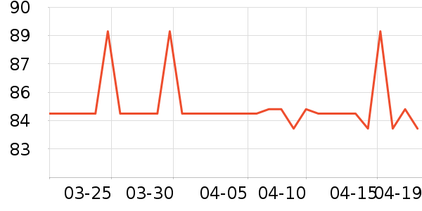 ������è��ʳ��ʷ�۸�