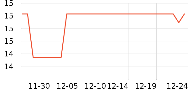 ���������ʷ�۸�