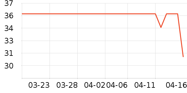 ������ƽ�������ʷ�۸�