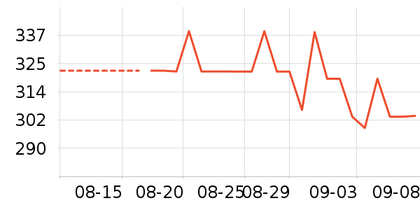 ˹����Ůʿ��Ь��ʷ�۸�