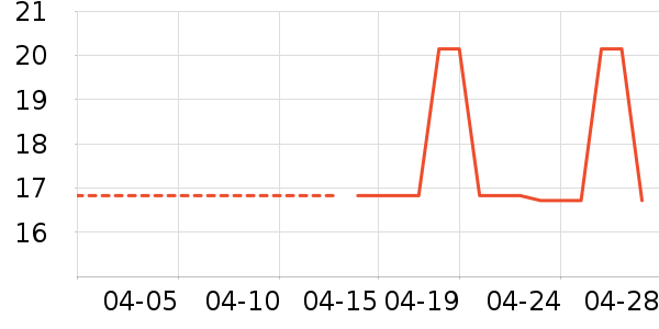 �����ж�����/ţ�����ʷ�۸�