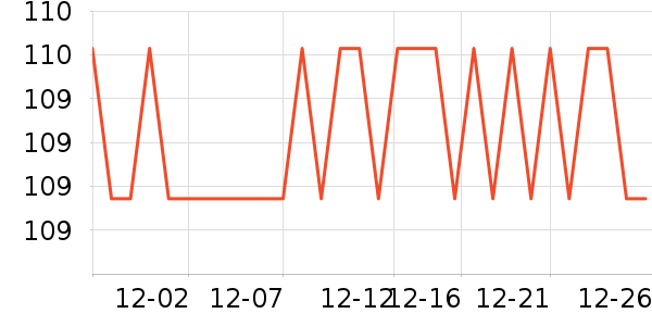 �ɱ�˹�˱���/������ʷ�۸�