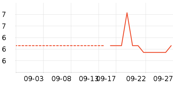 ��ζ֮�䶹��/�߲˸���ʷ�۸�