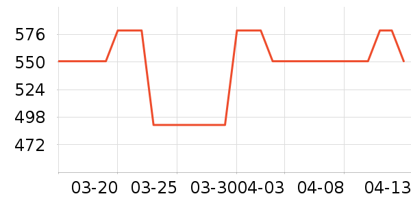 Alexia Sandrañ��/Χ��/������װ��ʷ�۸�