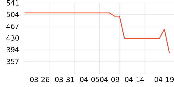 TEENIE WEENIEŮʽ������ʷ�۸�